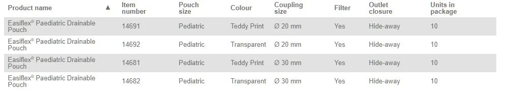 Coloplast Easiflex Paediatric Drainable Pouch - 10 per box, 20MM (3/4"), TEDDY PRINT - 105ML